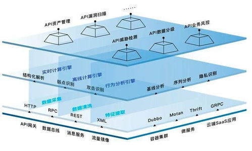 AI安全 現在討論是否為時尚早？