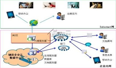 云智融合，重塑制造 移動云技術在制造企業的應用與網絡技術研究