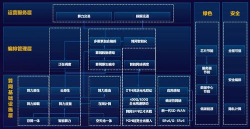 算力網絡 核心原理、工作機制與開發(fā)挑戰(zhàn)