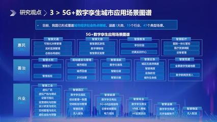 中國電信研究院發(fā)布《5G+數字孿生賦能城市數字化應用研究報告》，開啟智慧城市新篇章