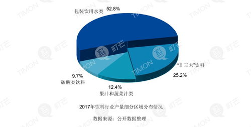 町芒研究院2019飲品類行業(yè)研究報告 網絡技術應用與行業(yè)變革分析